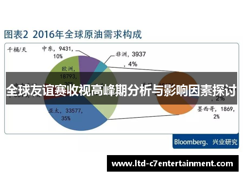 全球友谊赛收视高峰期分析与影响因素探讨
