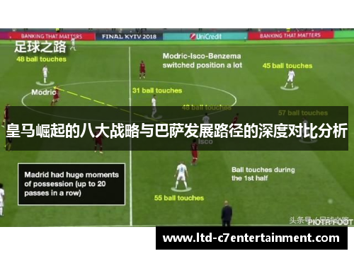 皇马崛起的八大战略与巴萨发展路径的深度对比分析