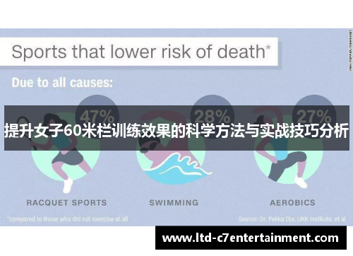 提升女子60米栏训练效果的科学方法与实战技巧分析