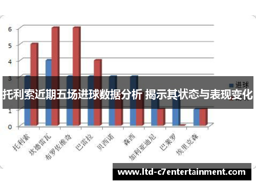 托利索近期五场进球数据分析 揭示其状态与表现变化