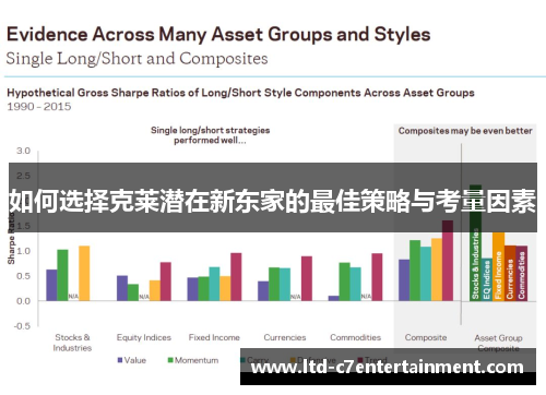 如何选择克莱潜在新东家的最佳策略与考量因素