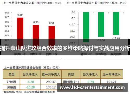 提升泰山队进攻组合效率的多维策略探讨与实战应用分析