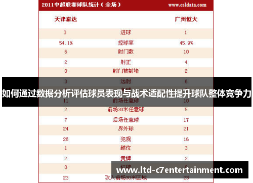 如何通过数据分析评估球员表现与战术适配性提升球队整体竞争力