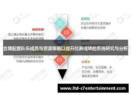 合理配置队伍成员与资源策略以提升比赛成绩的系统研究与分析
