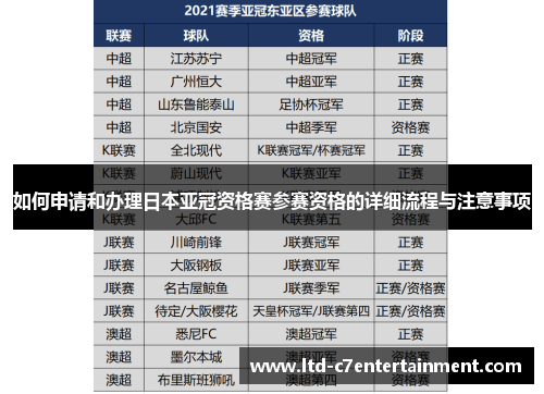 如何申请和办理日本亚冠资格赛参赛资格的详细流程与注意事项