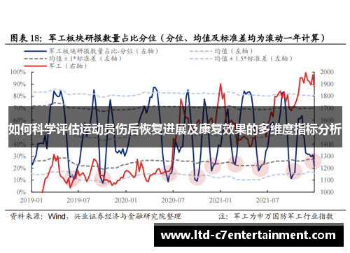 如何科学评估运动员伤后恢复进展及康复效果的多维度指标分析