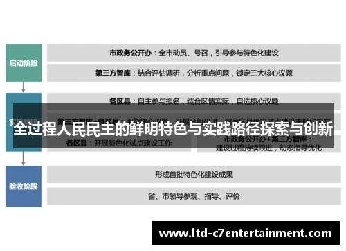 全过程人民民主的鲜明特色与实践路径探索与创新