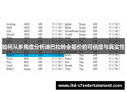如何从多角度分析迪巴拉转会报价的可信度与真实性