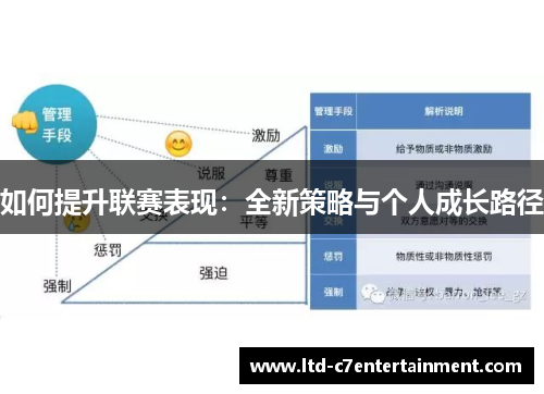 如何提升联赛表现：全新策略与个人成长路径