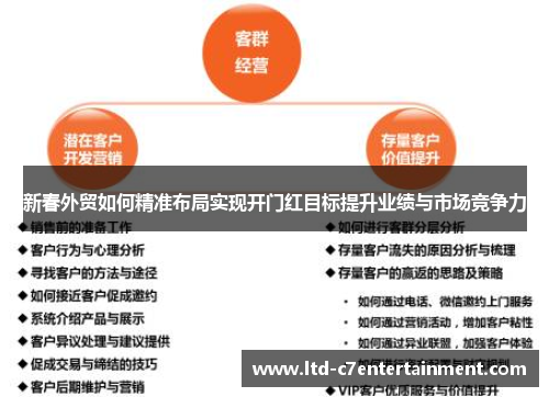 新春外贸如何精准布局实现开门红目标提升业绩与市场竞争力