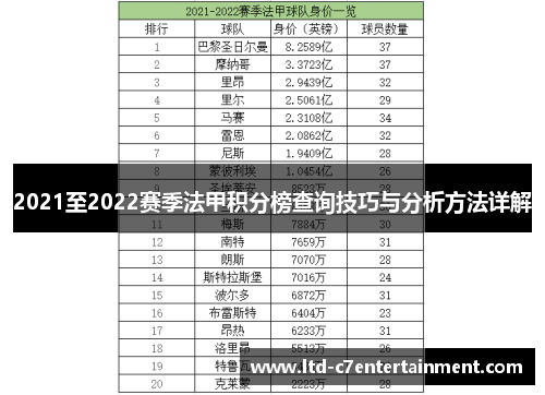 2021至2022赛季法甲积分榜查询技巧与分析方法详解