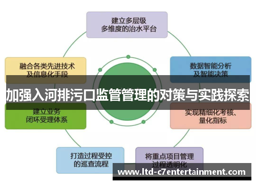 加强入河排污口监管管理的对策与实践探索