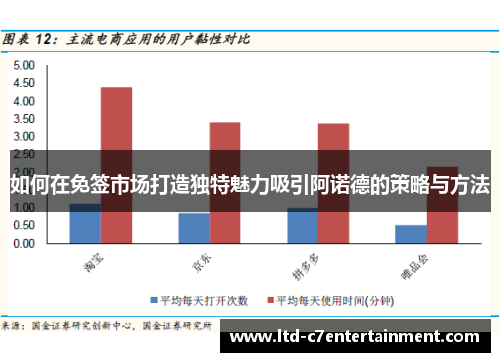 如何在免签市场打造独特魅力吸引阿诺德的策略与方法