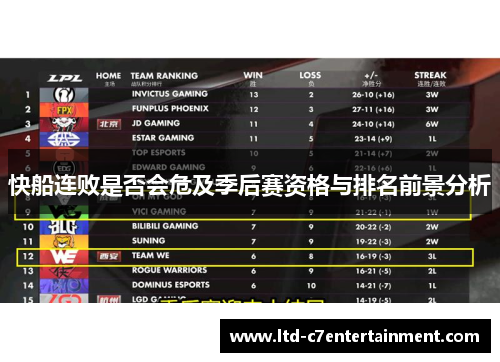 快船连败是否会危及季后赛资格与排名前景分析