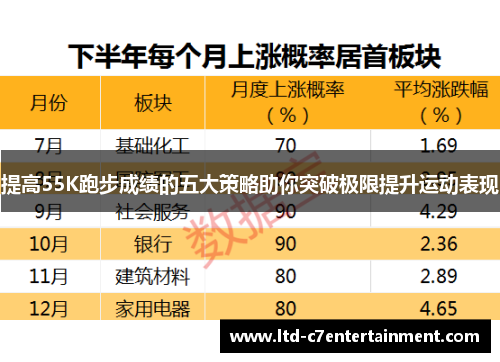 提高55K跑步成绩的五大策略助你突破极限提升运动表现