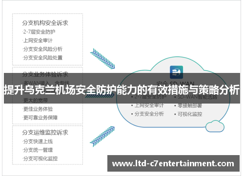 提升乌克兰机场安全防护能力的有效措施与策略分析