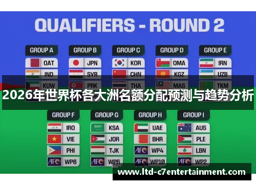 2026年世界杯各大洲名额分配预测与趋势分析