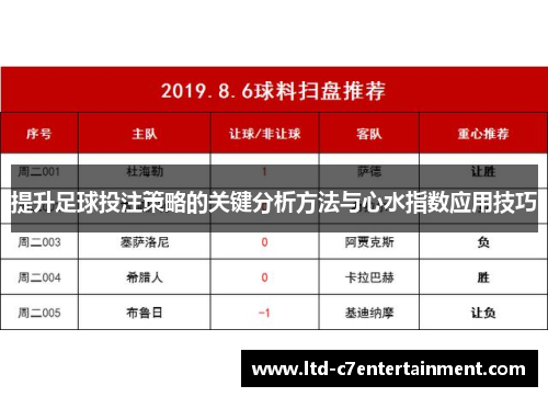 提升足球投注策略的关键分析方法与心水指数应用技巧