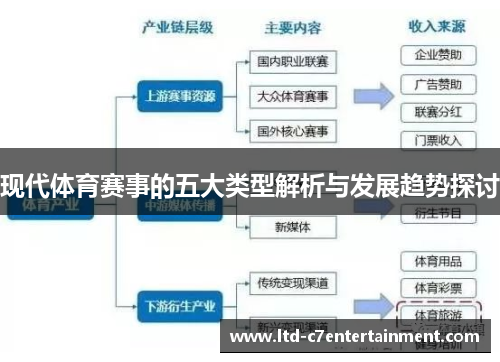 现代体育赛事的五大类型解析与发展趋势探讨