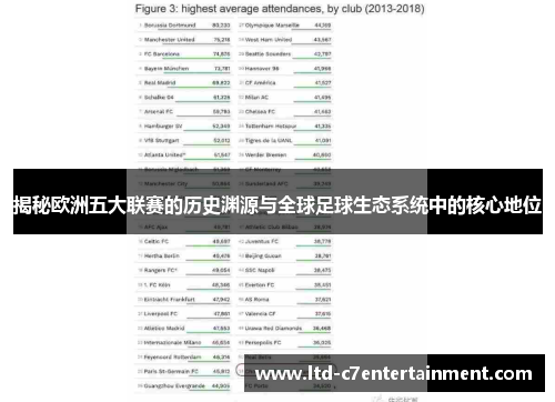 揭秘欧洲五大联赛的历史渊源与全球足球生态系统中的核心地位