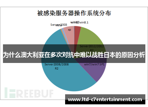 为什么澳大利亚在多次对抗中难以战胜日本的原因分析