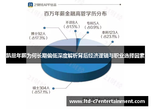 凯恩年薪为何长期偏低深度解析背后经济逻辑与职业选择因素
