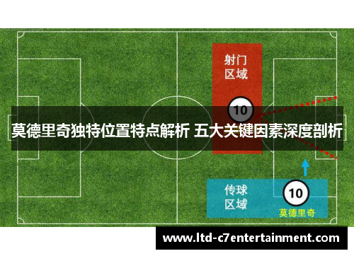 莫德里奇独特位置特点解析 五大关键因素深度剖析