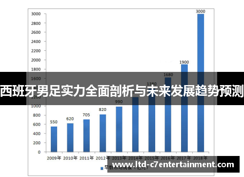 西班牙男足实力全面剖析与未来发展趋势预测