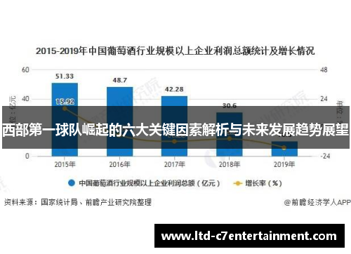 西部第一球队崛起的六大关键因素解析与未来发展趋势展望