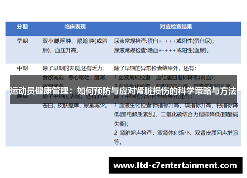 运动员健康管理：如何预防与应对肾脏损伤的科学策略与方法