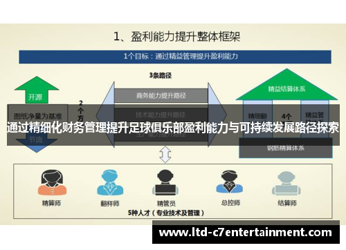 通过精细化财务管理提升足球俱乐部盈利能力与可持续发展路径探索