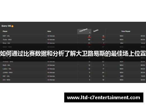 如何通过比赛数据和分析了解大卫路易斯的最佳场上位置