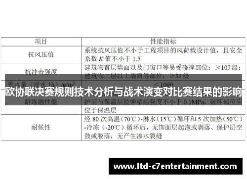 欧协联决赛规则技术分析与战术演变对比赛结果的影响