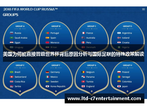美国为何能直接晋级世界杯背后原因分析与国际足联的特殊政策解读