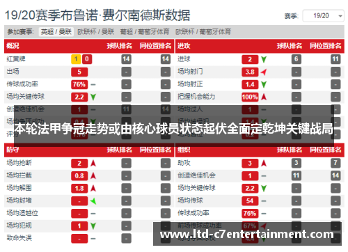 本轮法甲争冠走势或由核心球员状态起伏全面定乾坤关键战局