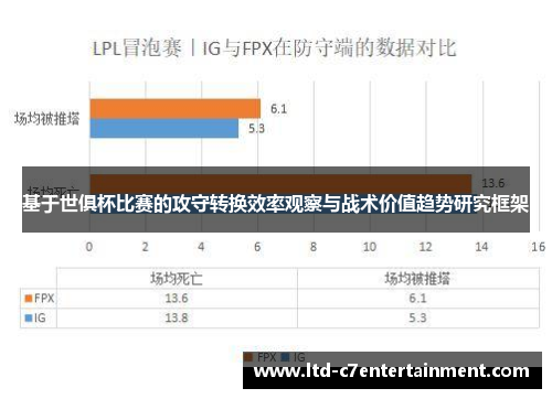 基于世俱杯比赛的攻守转换效率观察与战术价值趋势研究框架 基于世俱杯比赛的攻守转换效率观察与战术价值趋势研究框架