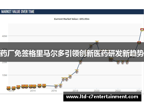 药厂免签格里马尔多引领创新医药研发新趋势